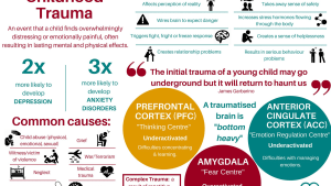 Childhood Trauma & Trauma-Informed Care